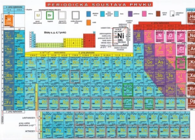 Tabulka A4 - Periodická soustava prvků