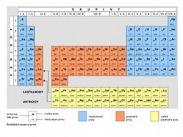 Periodická soustava prvků A4